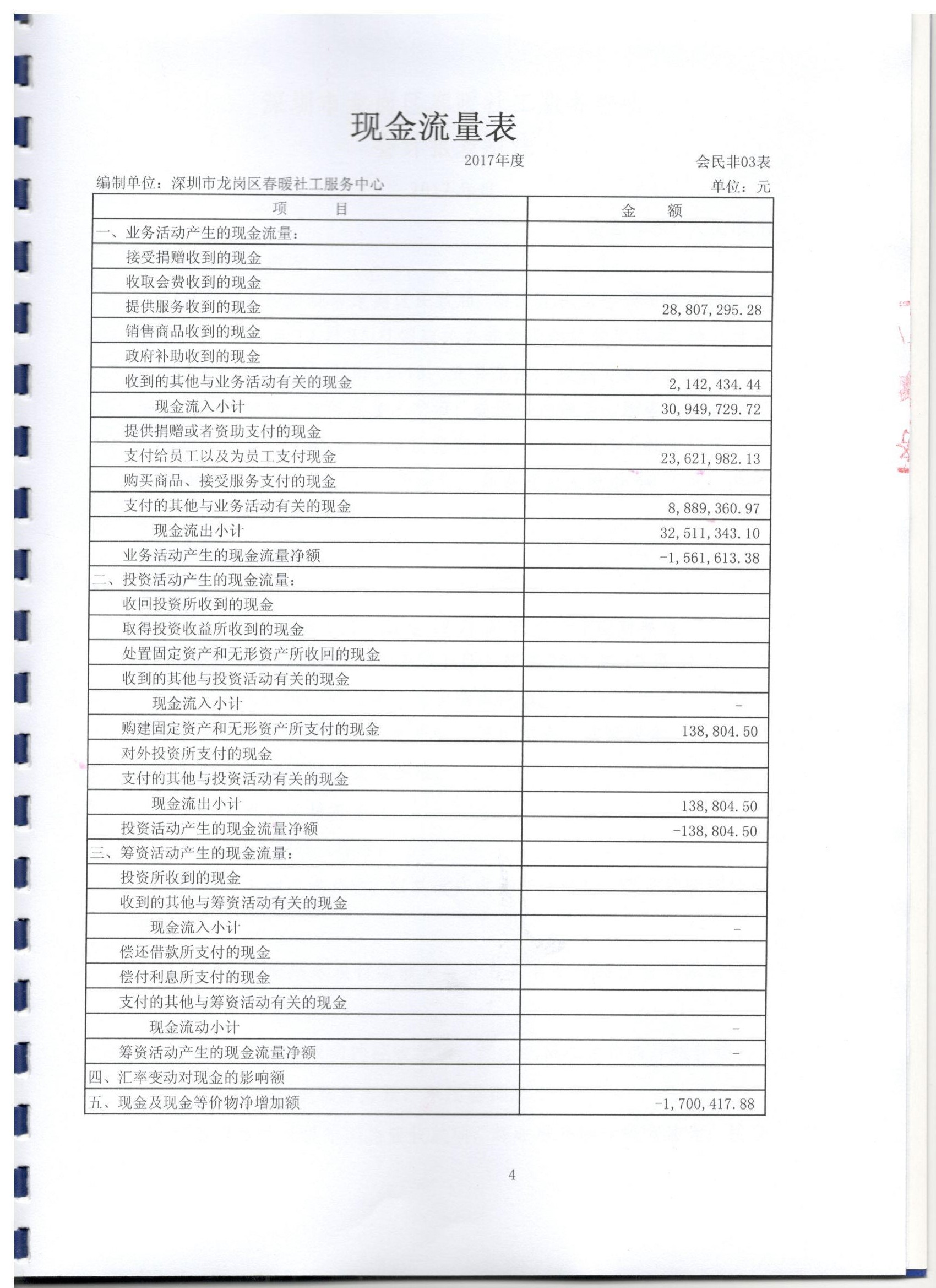 春暖2017年度财务审计报告