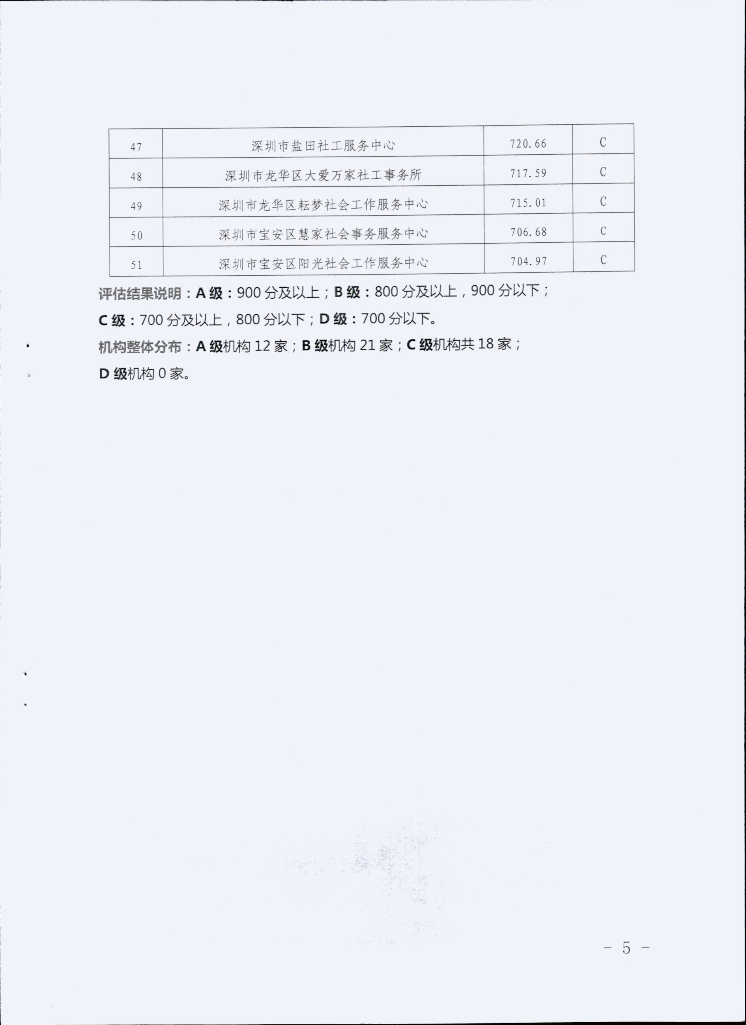深圳市民政局关于公布2017年度深圳市社会工作服务机构绩效评估结果的通知