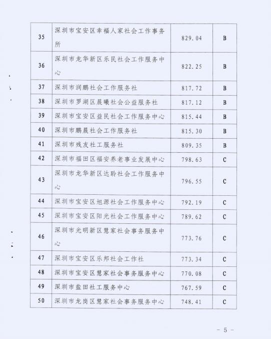 016年度深圳市社会工作服务机构绩效评估结果"