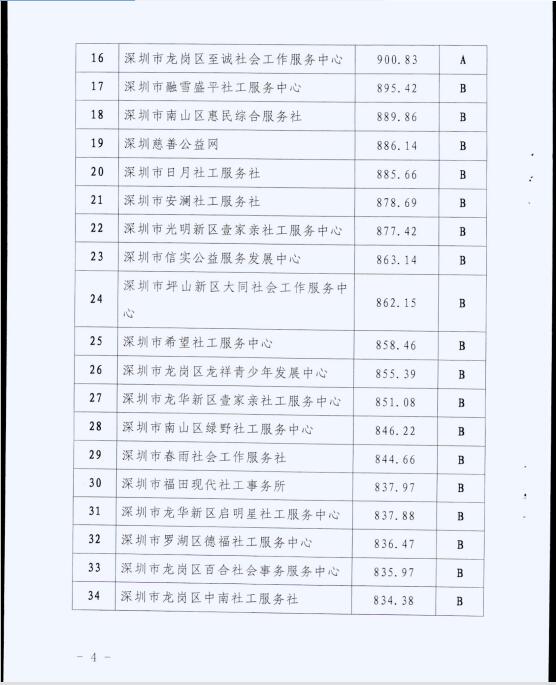 016年度深圳市社会工作服务机构绩效评估结果"