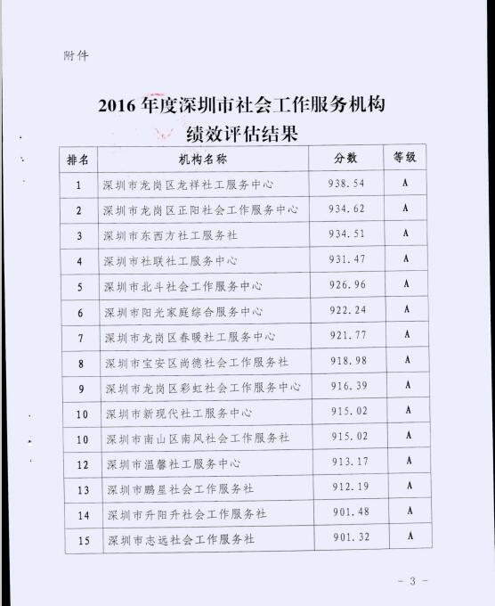 深圳市民政局关于公布2016年度深圳市社会工作服务机构绩效评估结果的通知