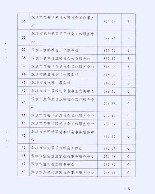 深圳市民政局关于公布2016年度深圳市社会工作服务机构绩效评估结果的通知