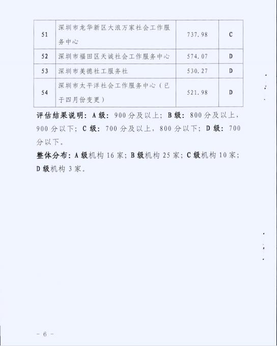 深圳市民政局关于公布2016年度深圳市社会工作服务机构绩效评估结果的通知