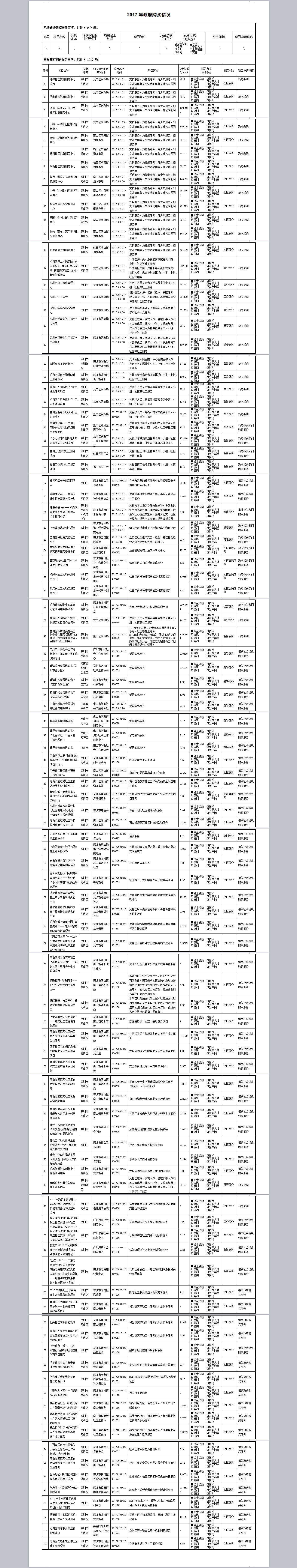 关于2017年政府购买情况的公示