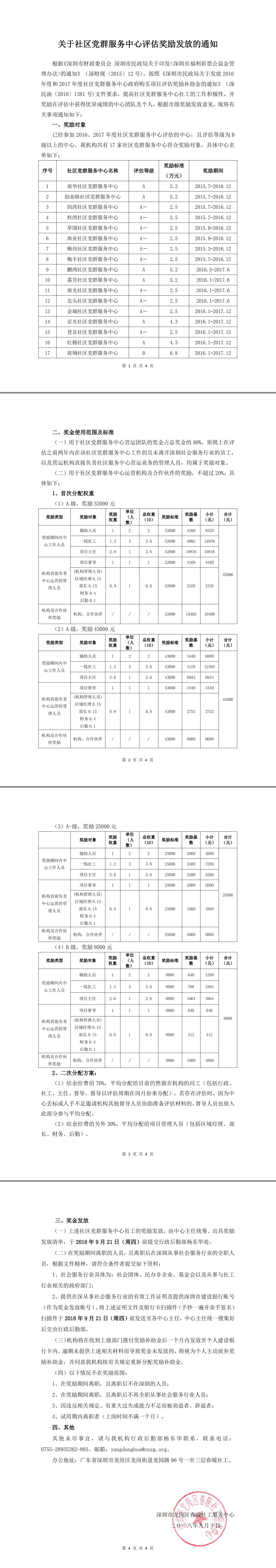 关于社区党群服务中心评估奖励发放的通知