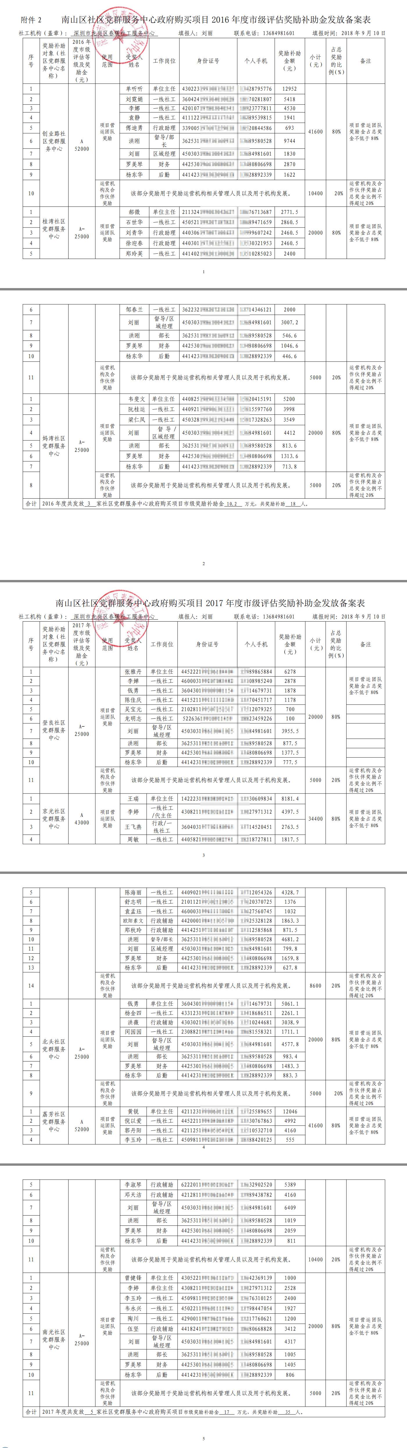 关于春暖社区2016年和2017年党群服务中心政府购买项目评估奖励补助金发放备案表公示