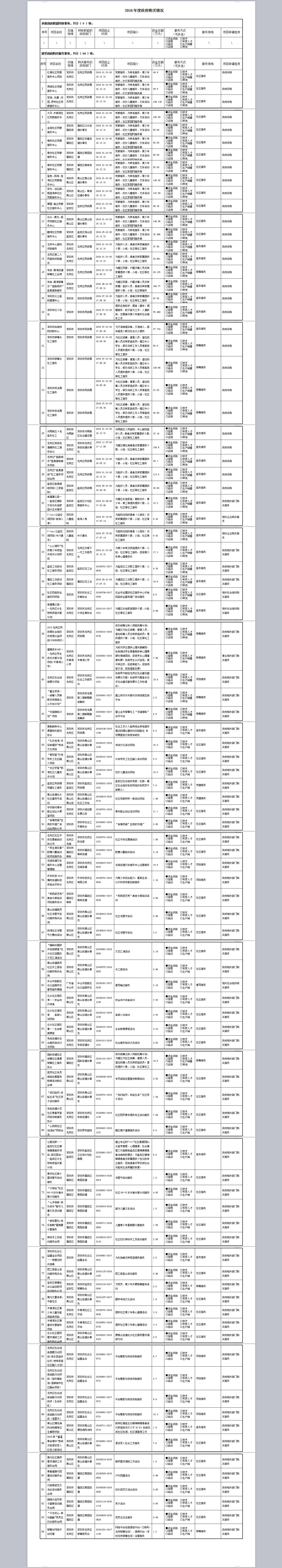 关于2016年政府购买情况的公示