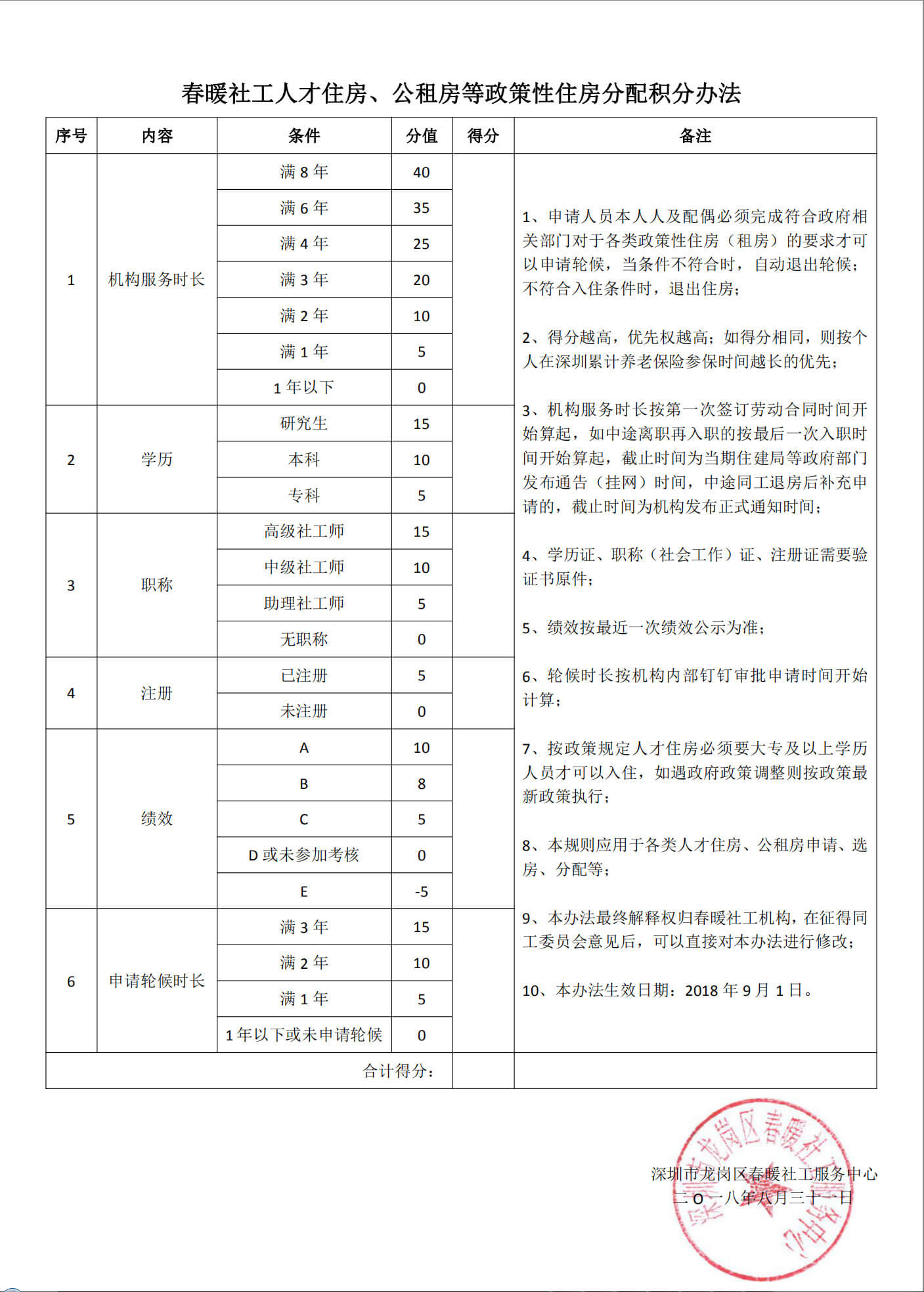 春暖社工人才住房、公租房等政策性住房申请积分办法