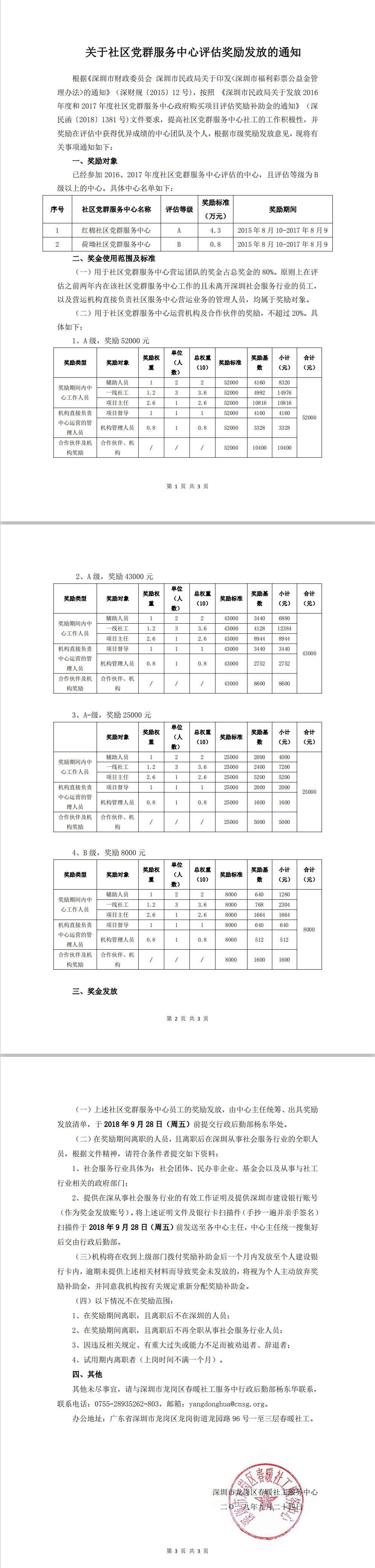 关于社区党群服务中心评估奖励发放的通知（龙岗区红棉、荷坳社区）