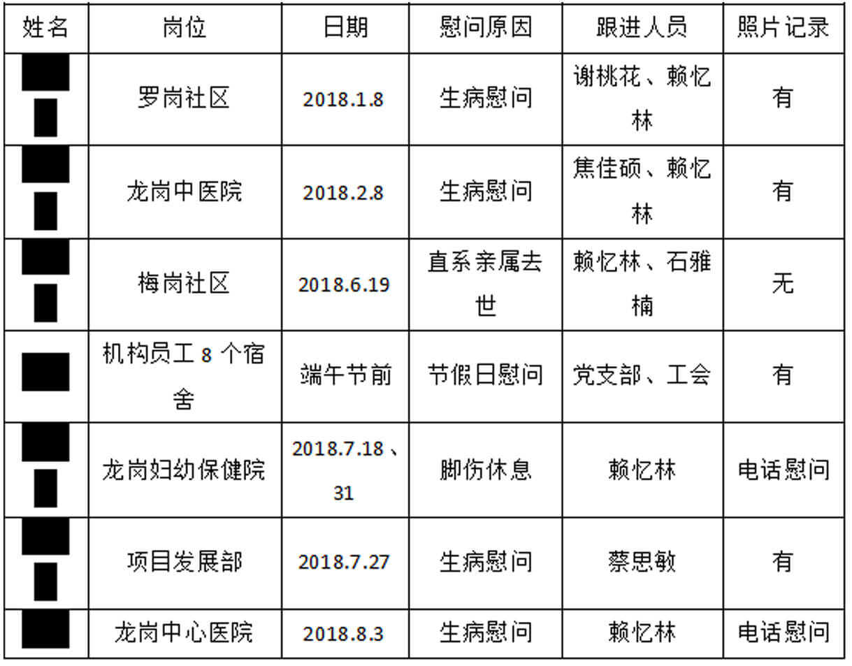 春暖社工同工委员会介绍