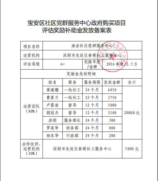 春暖社区2016年和2017年党群服务中心政府购买项目评估奖励补助金发放备案表（宝安区）