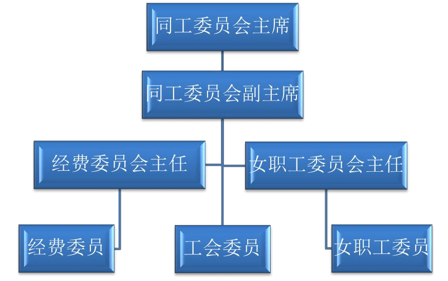 春暖社工同工委员会介绍