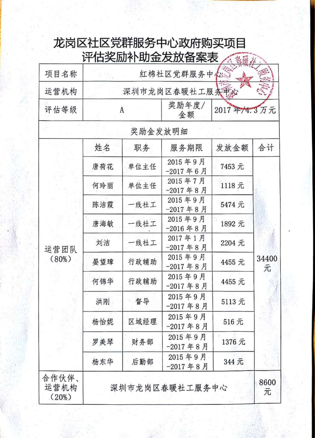 春暖社区2016年和2017年党群服务中心政府购买项目评估奖励补助金发放备案表（龙岗区红棉、荷坳社区）