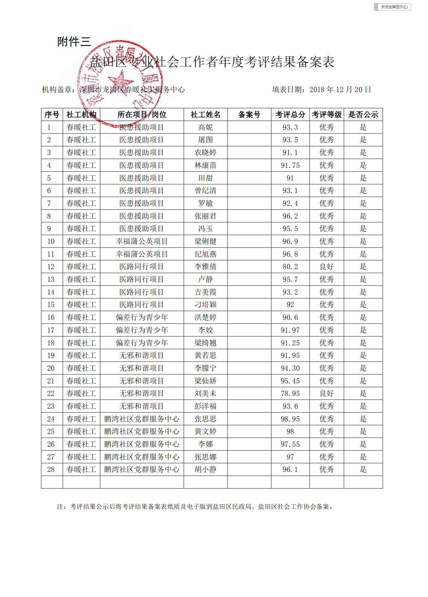 (20181218)盐田区专业社会工作者年度考评结果备案表（春暖社工）