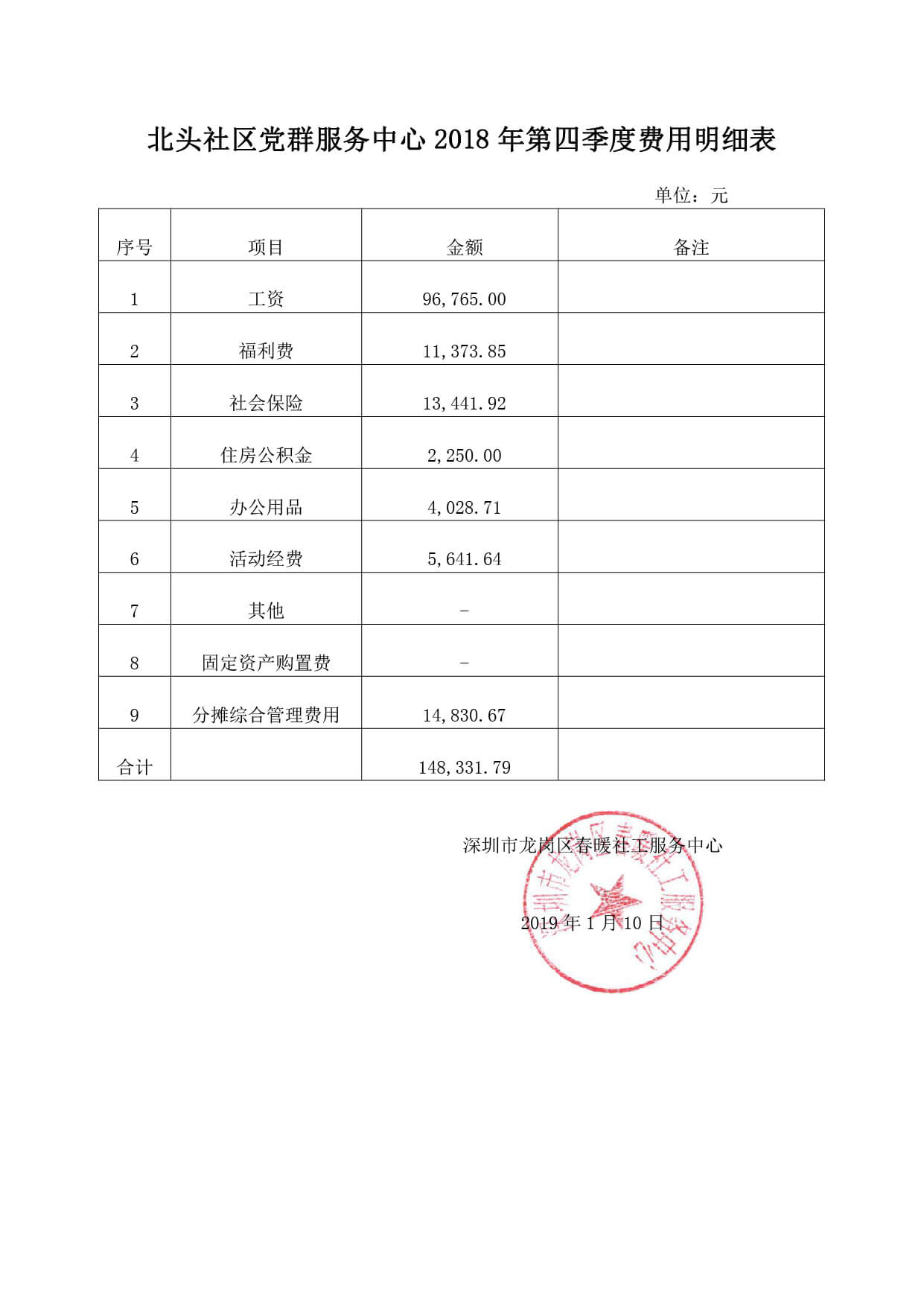 春暖社工社区领域第四季度费用明细表（公示）