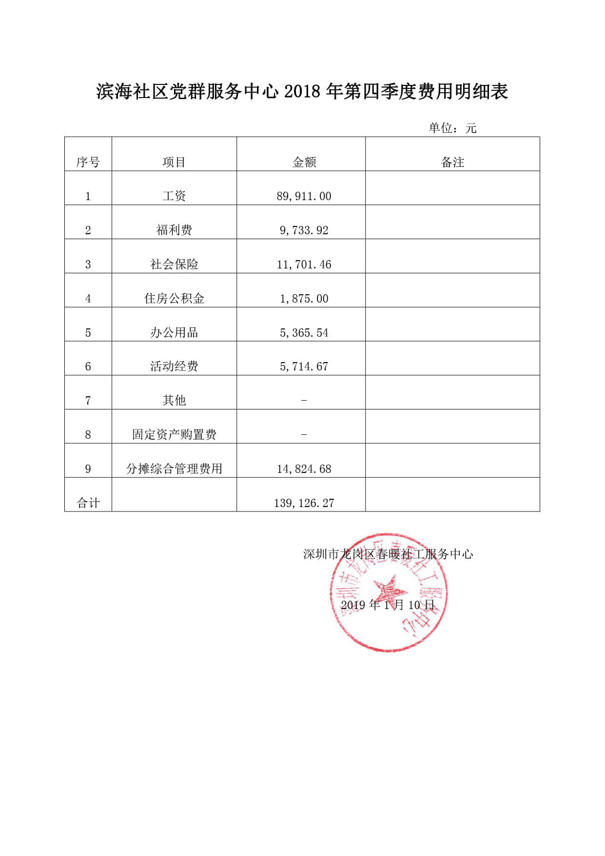 春暖社工社区领域第四季度费用明细表（公示）