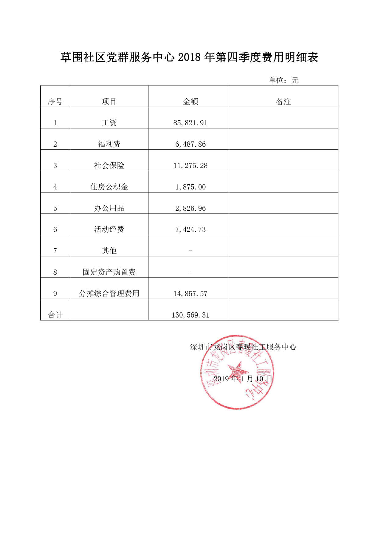 春暖社工社区领域第四季度费用明细表（公示）