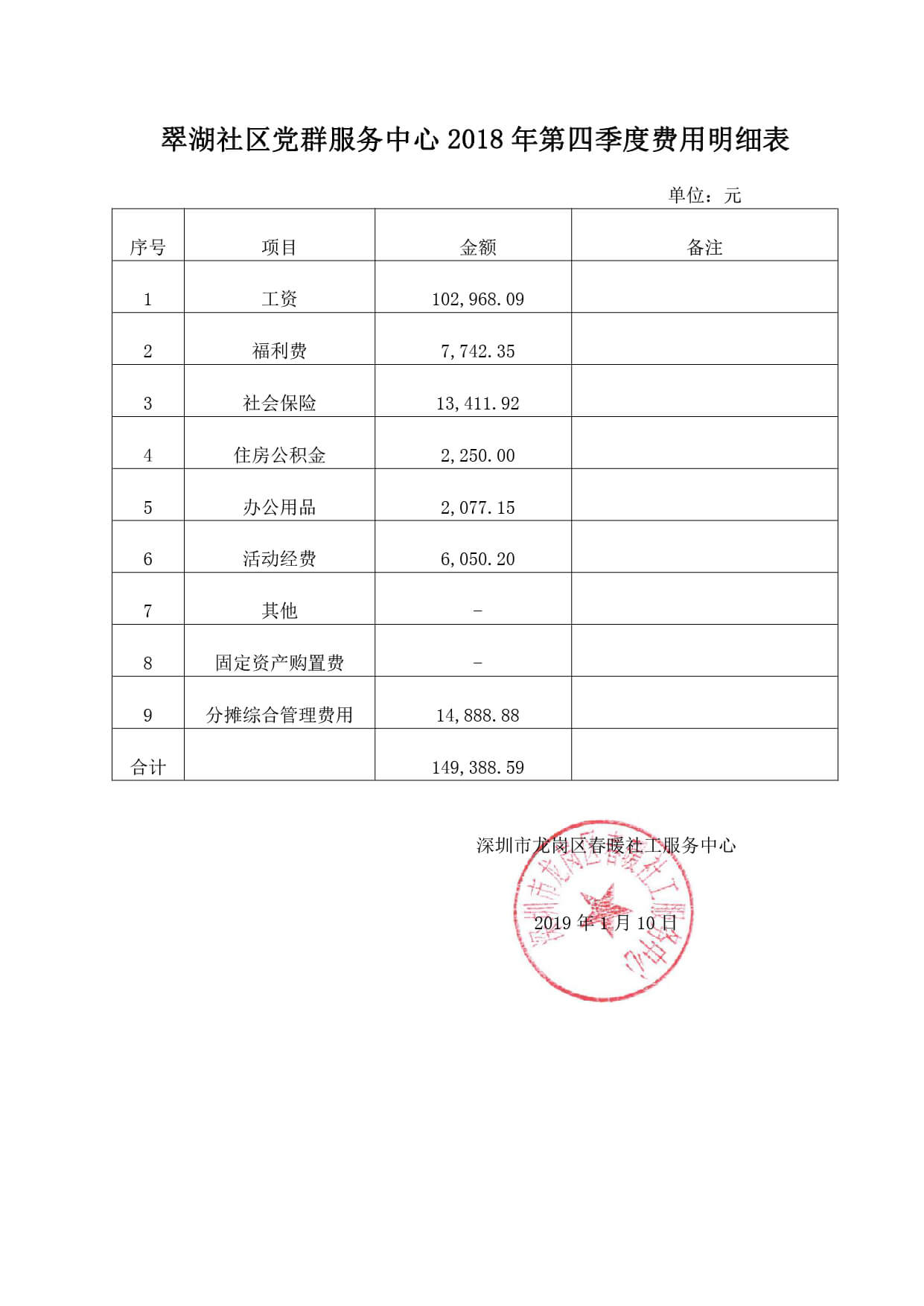 春暖社工社区领域第四季度费用明细表（公示）