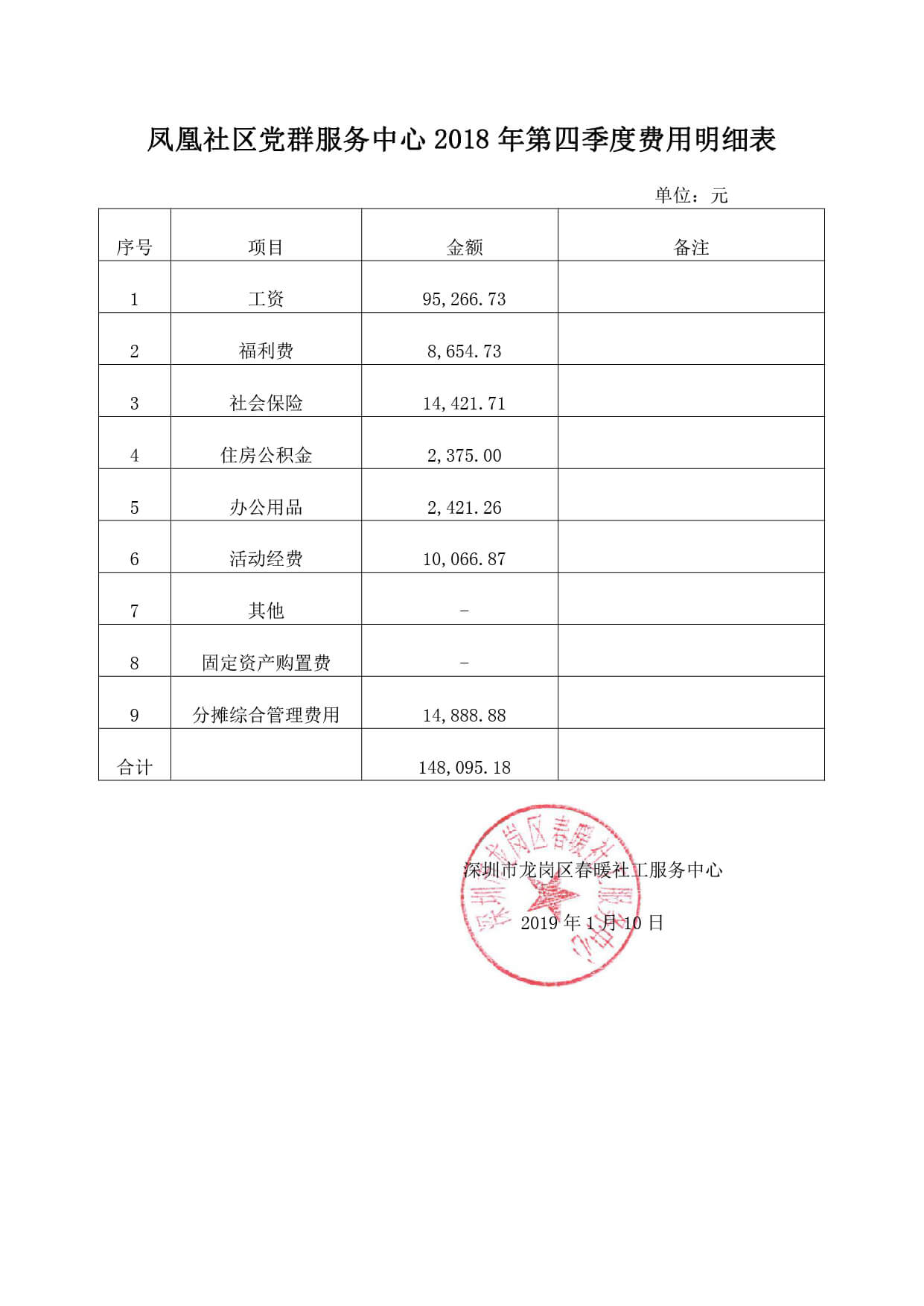 春暖社工社区领域第四季度费用明细表（公示）