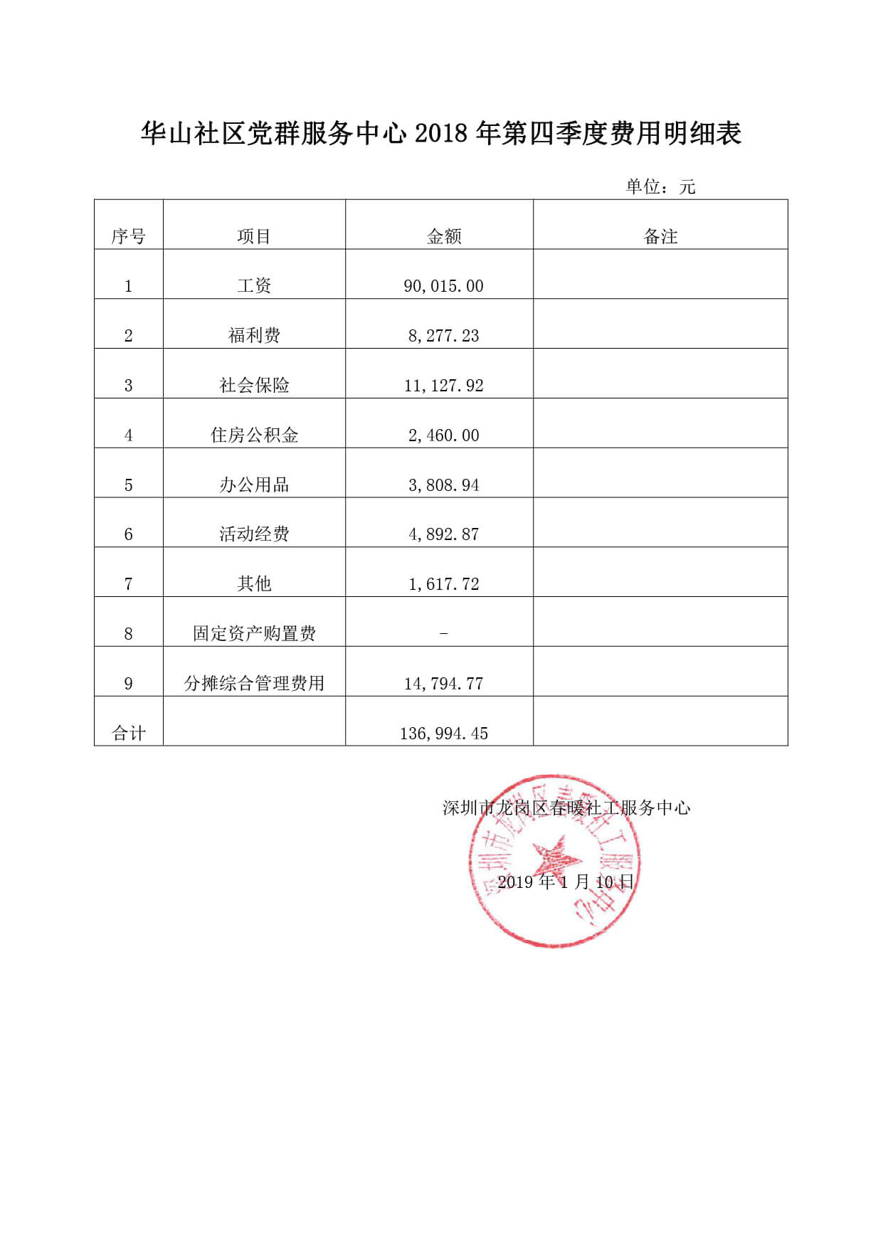 春暖社工社区领域第四季度费用明细表（公示）