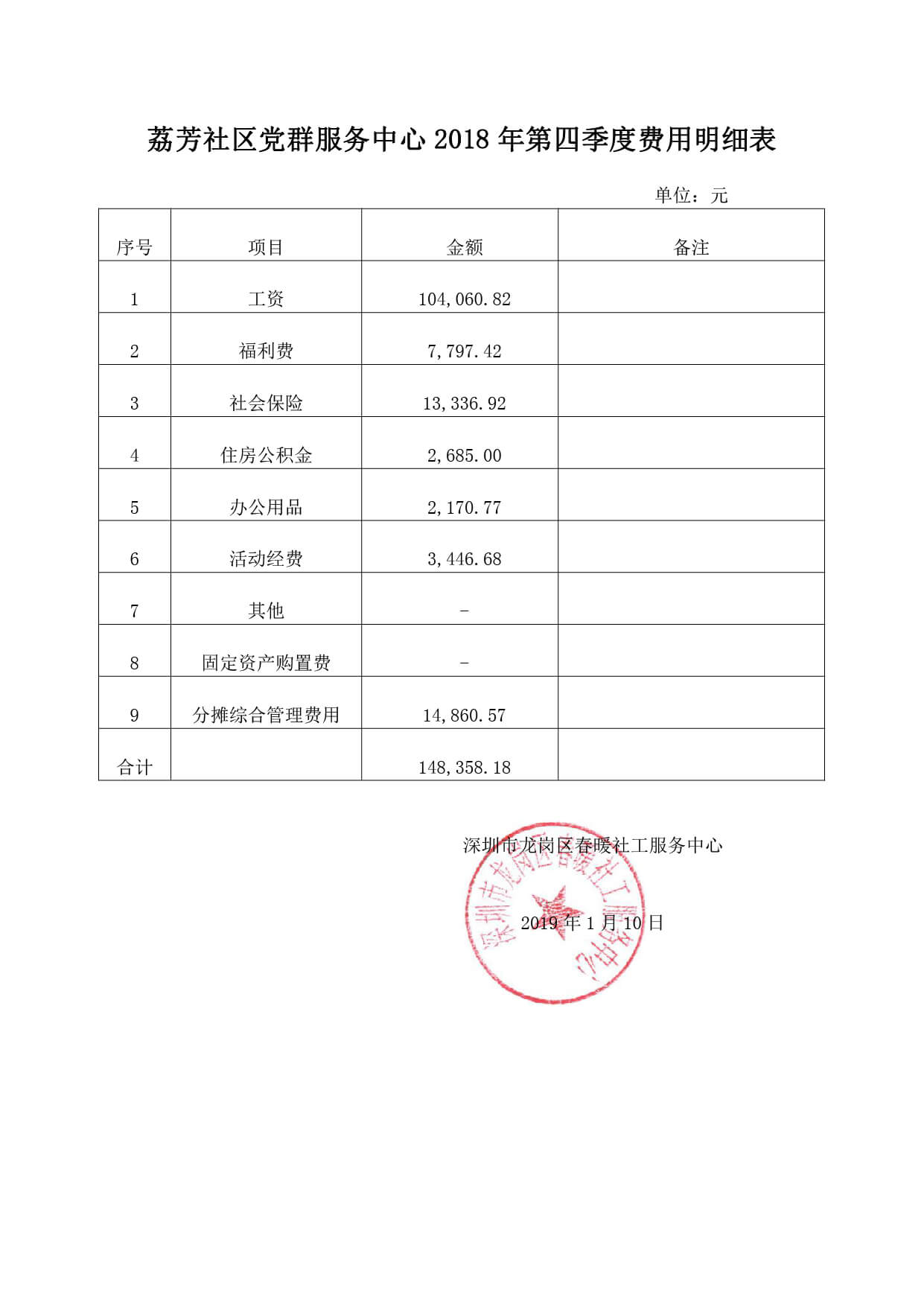 春暖社工社区领域第四季度费用明细表（公示）