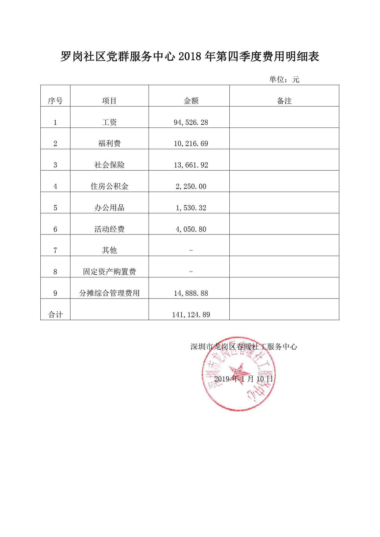 春暖社工社区领域第四季度费用明细表（公示）