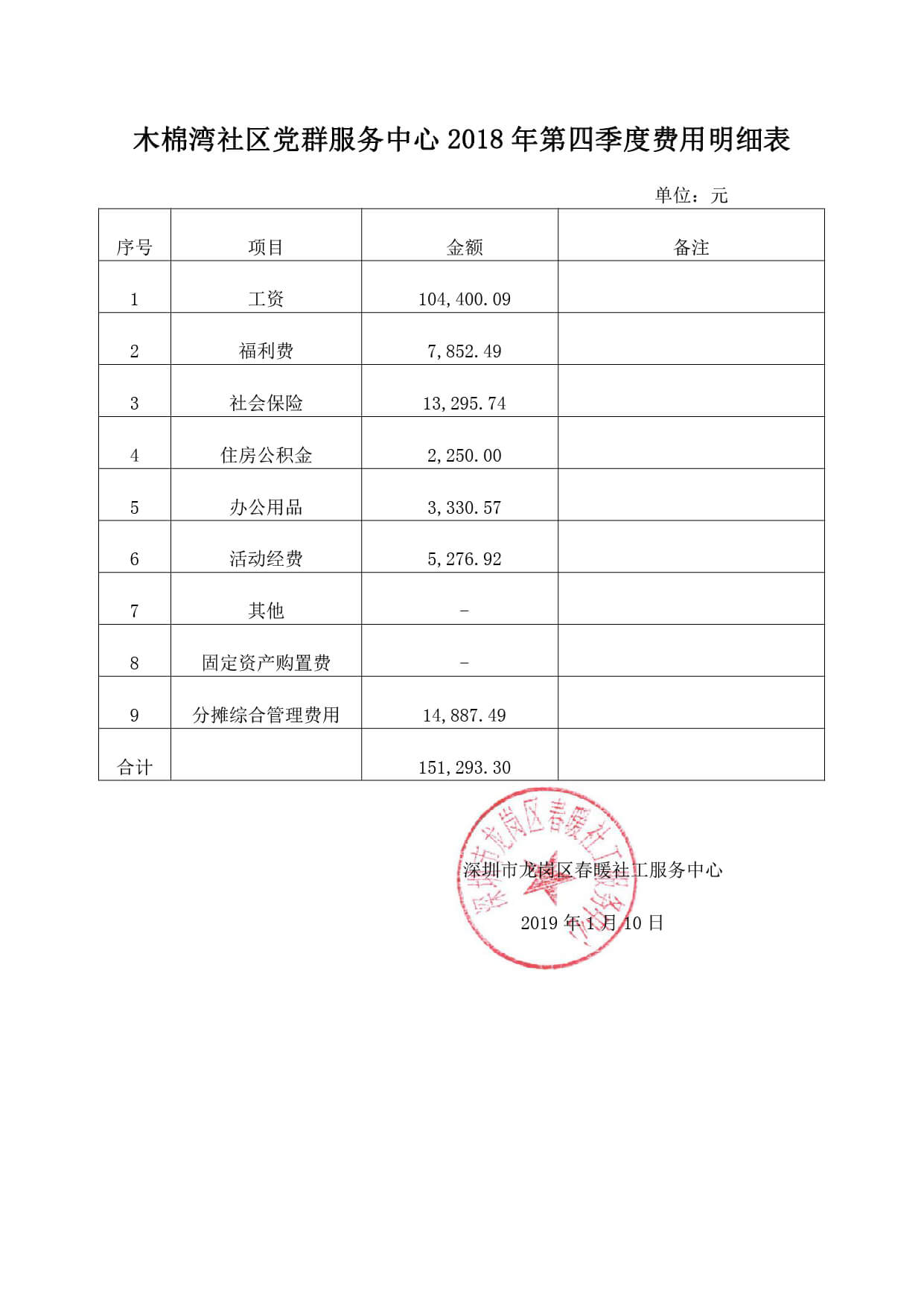 春暖社工社区领域第四季度费用明细表（公示）