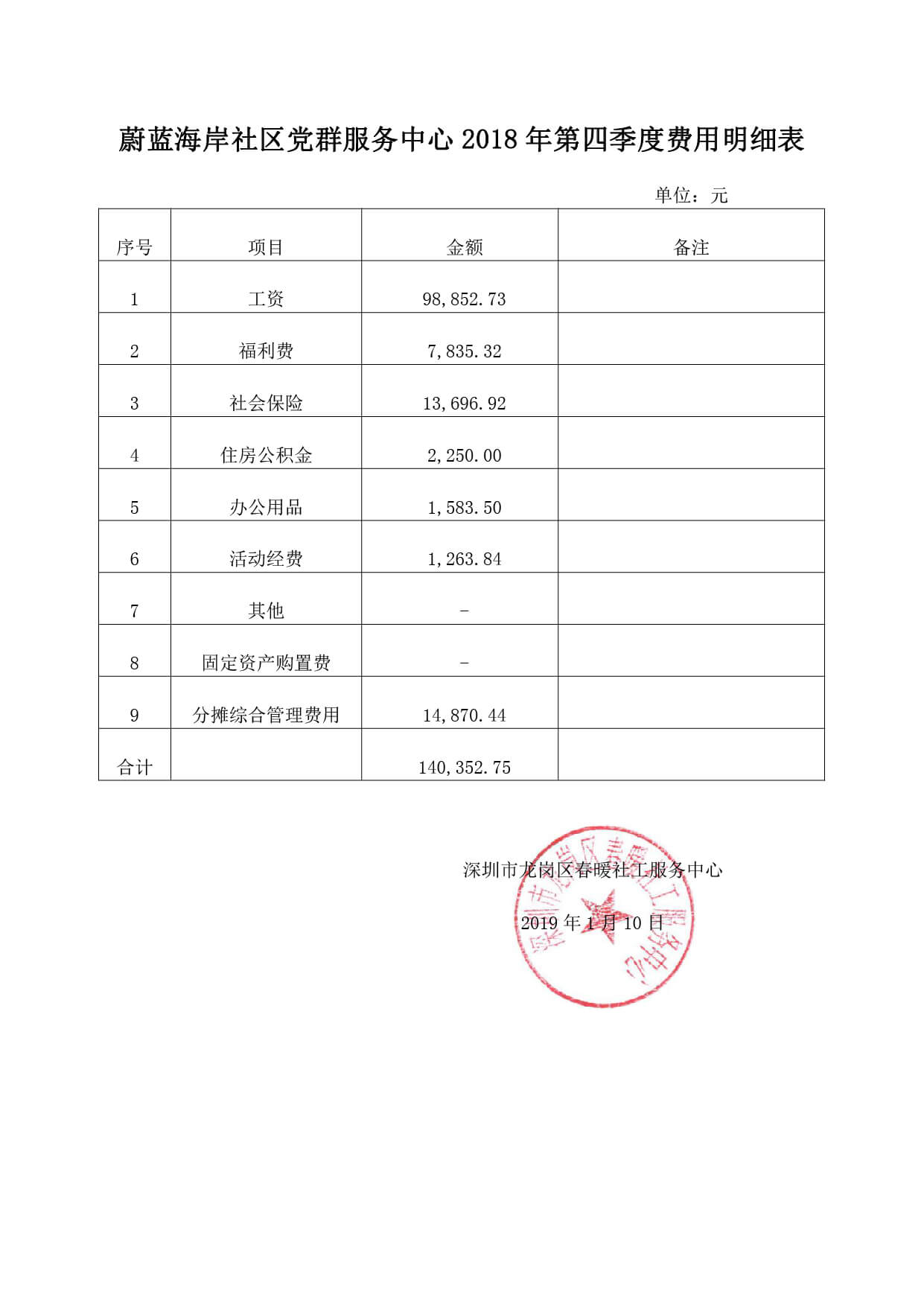 春暖社工社区领域第四季度费用明细表（公示）