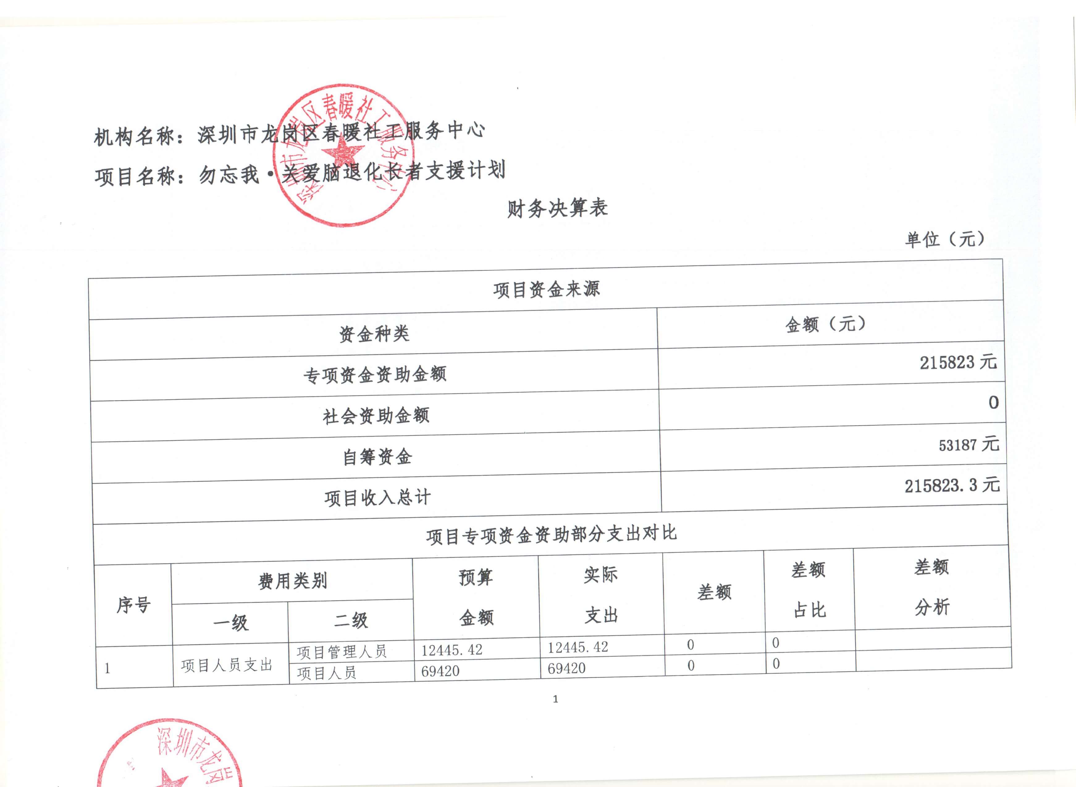 福田区社会建设专项资金总第七期资助项目： 春暖社工 勿忘我·关爱脑退化支援计划 财务公示