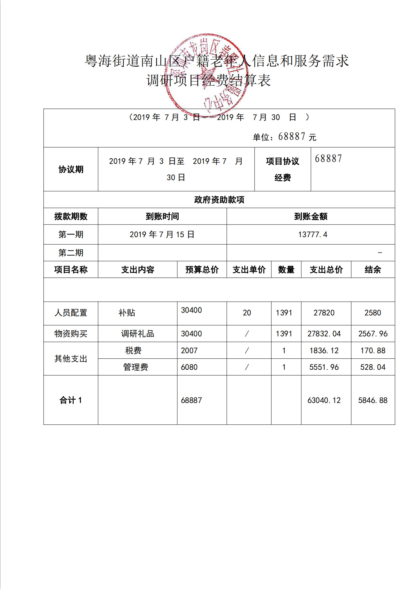 粤海街道南山区户籍老年人信息和服务需求调研项目经费结算表