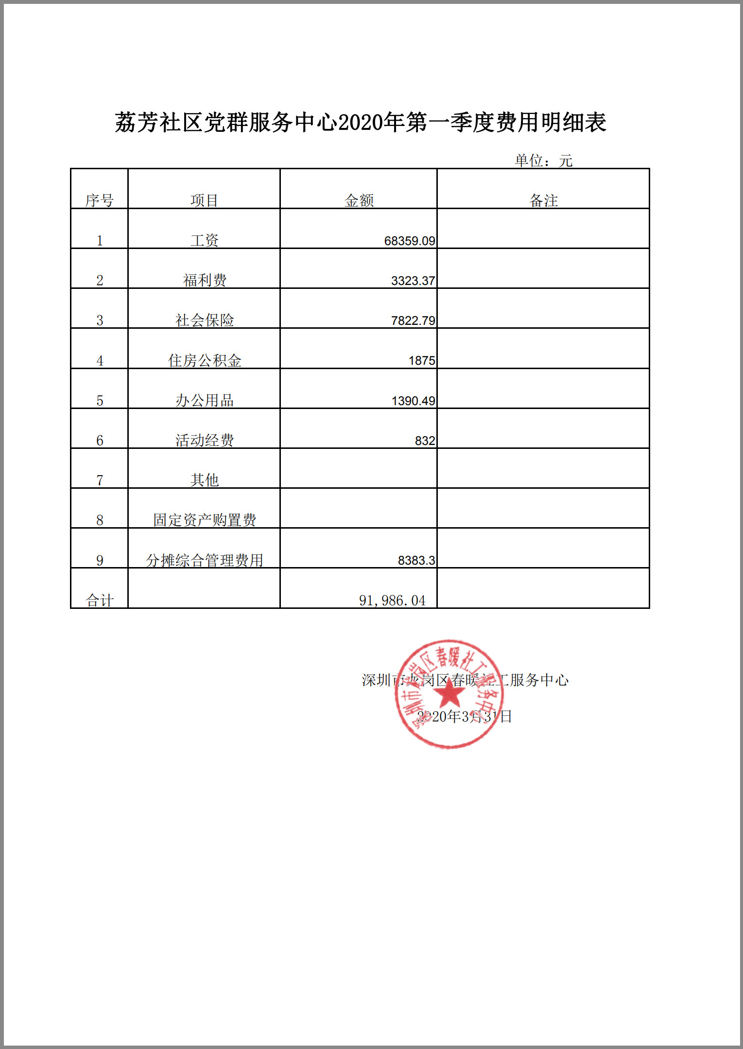 社区服务事业部2020年第一季度财务公示