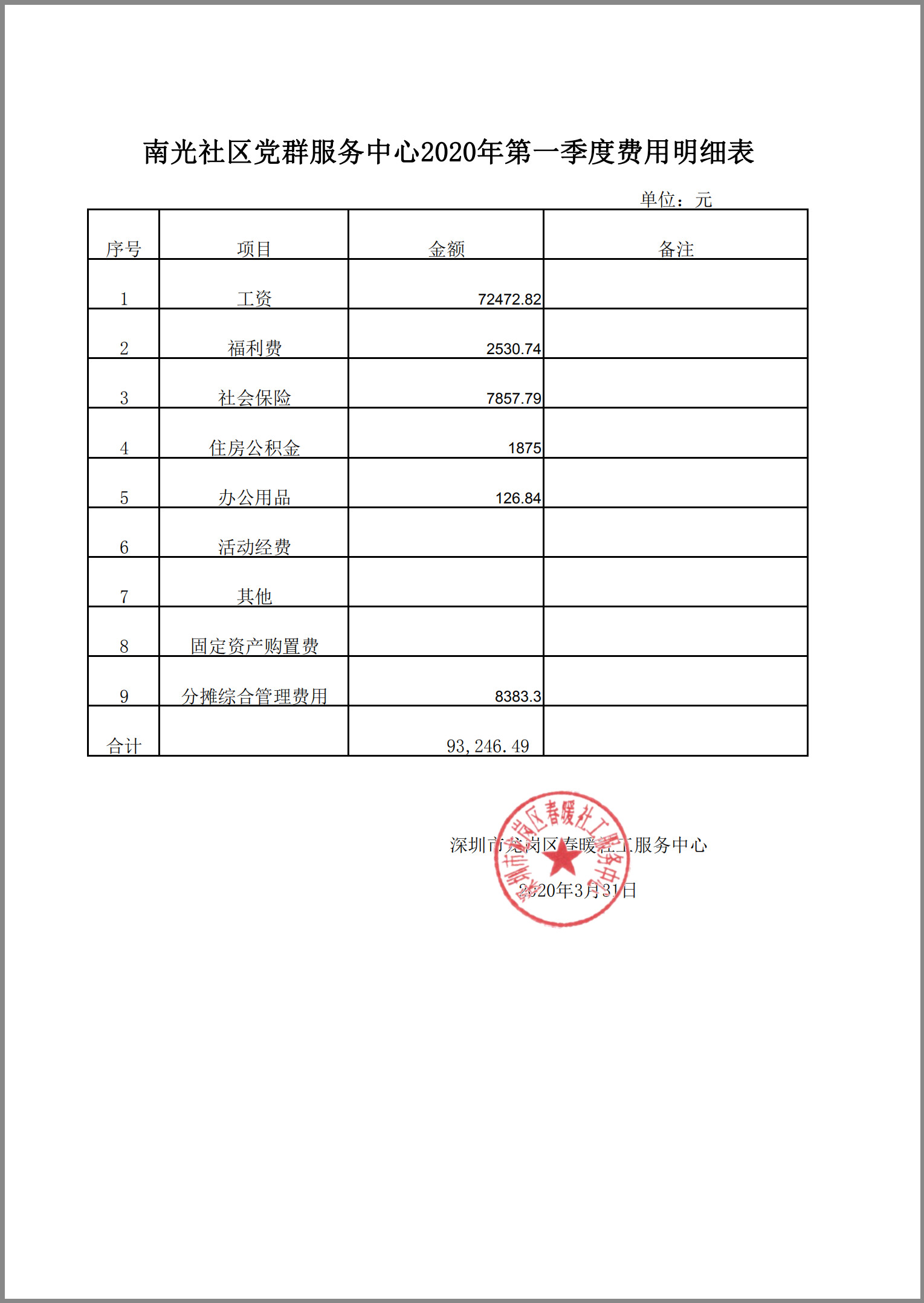 社区服务事业部2020年第一季度财务公示