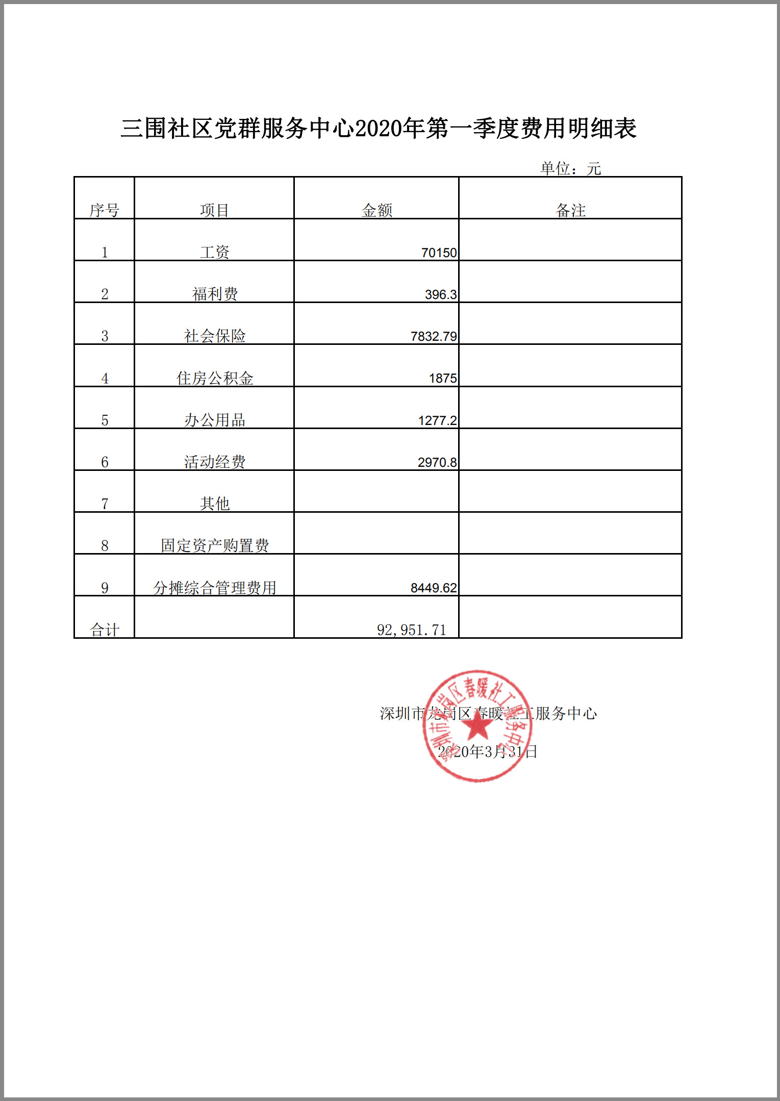 社区服务事业部2020年第一季度财务公示