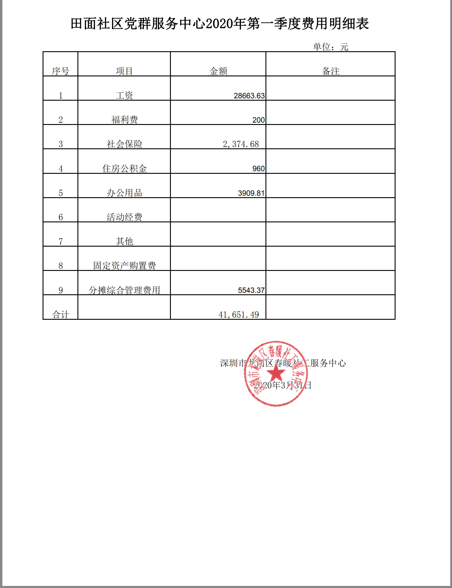 社区服务事业部2020年第一季度财务公示