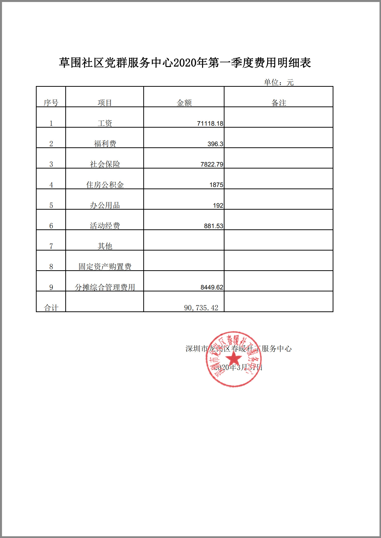 社区服务事业部2020年第一季度财务公示