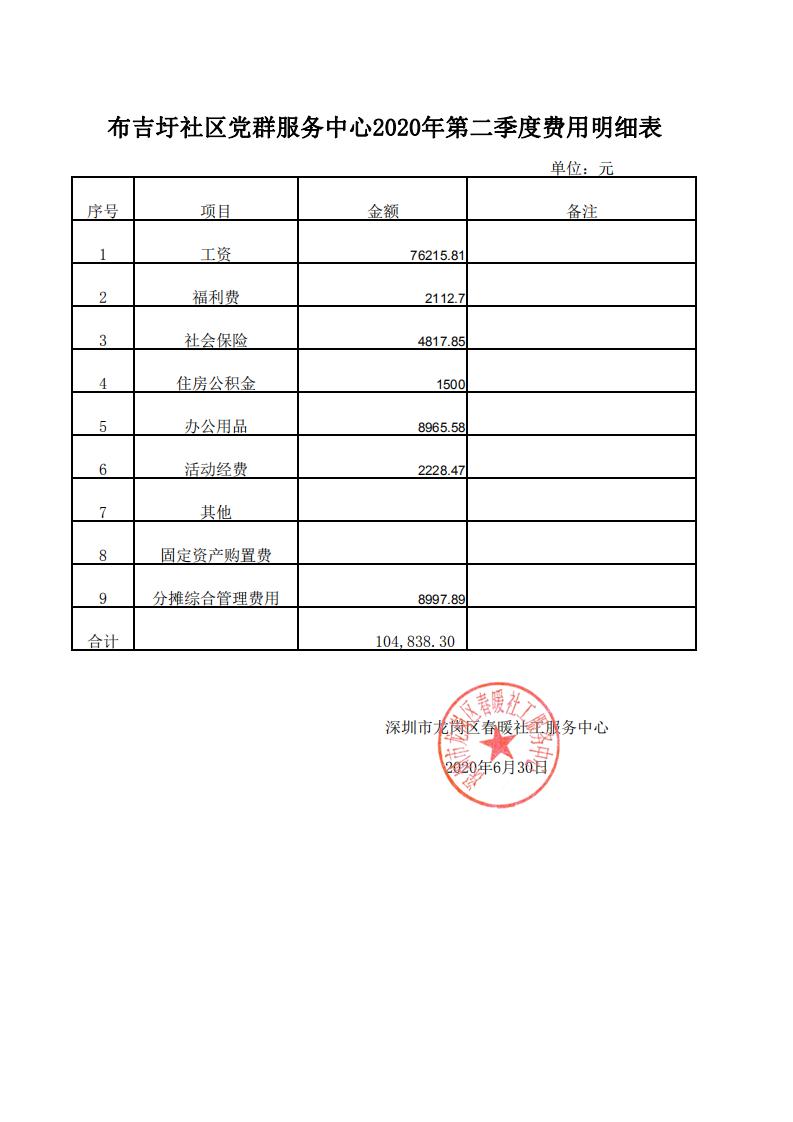 春暖北头等24个社区党群服务中心2020年第二季度财务公示表