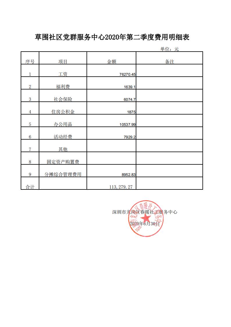 春暖北头等24个社区党群服务中心2020年第二季度财务公示表