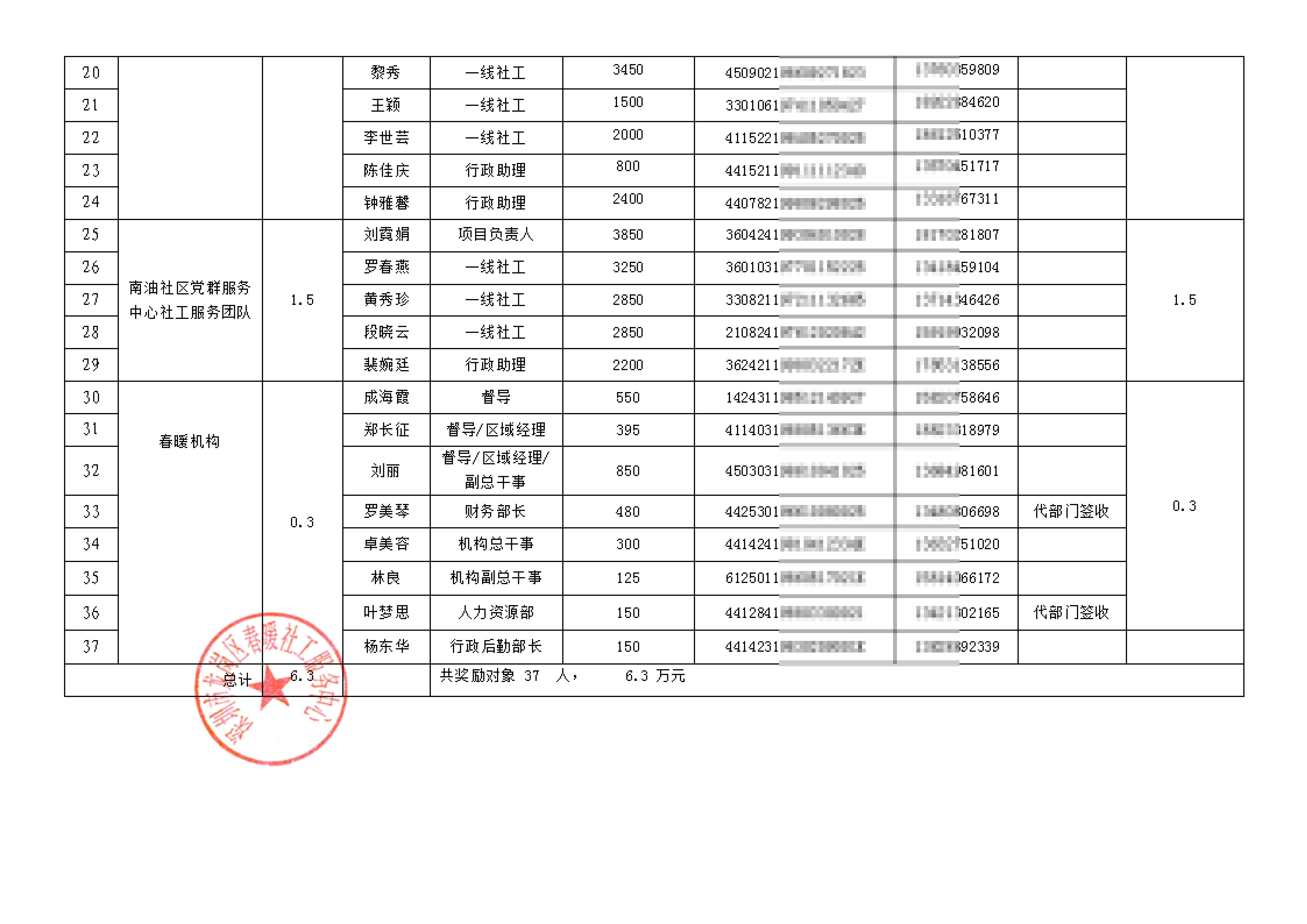 020年南山区社区党群服务中心政府购买项目奖励补助金发放方案、备案表公示"