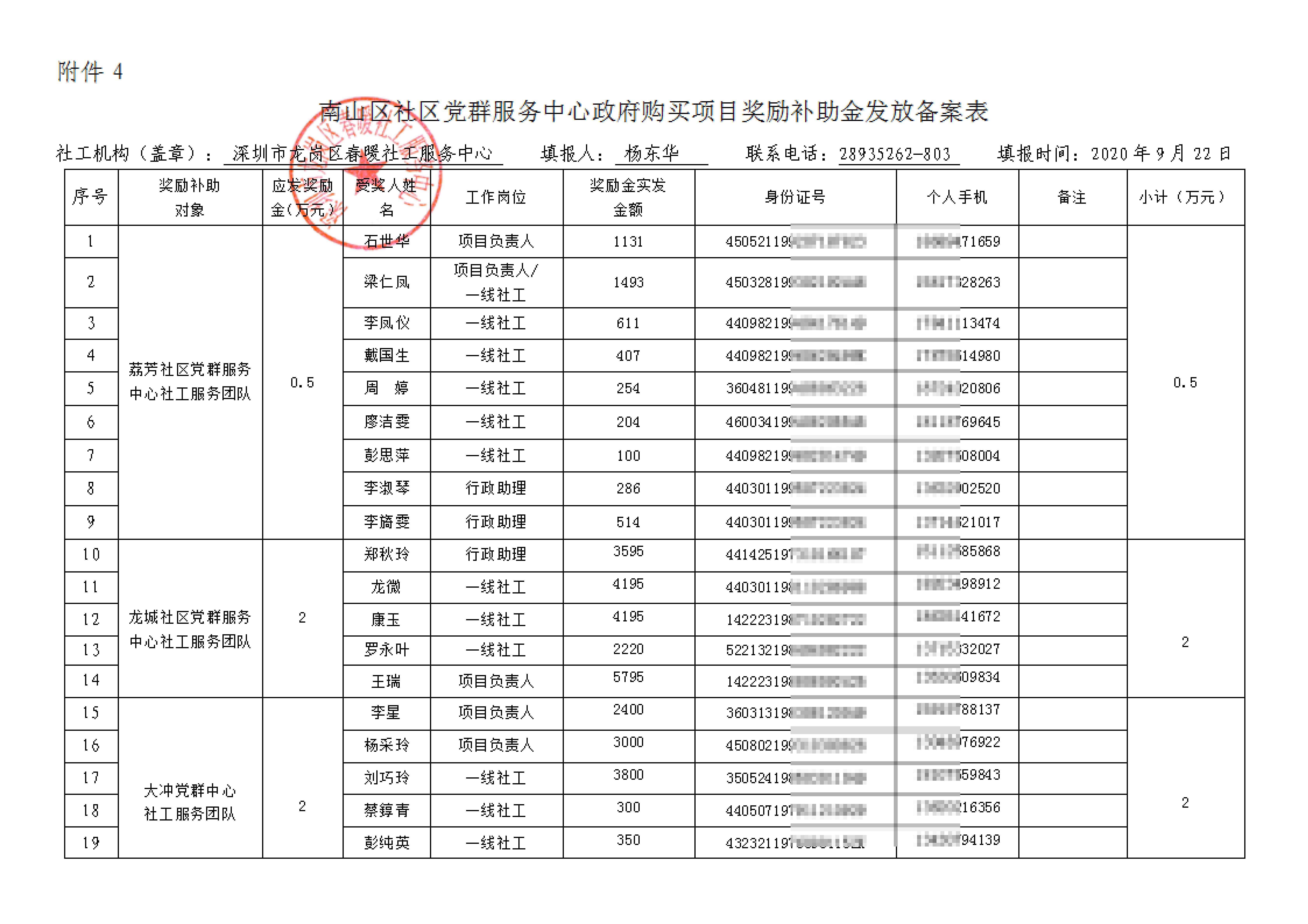 020年南山区社区党群服务中心政府购买项目奖励补助金发放方案、备案表公示"