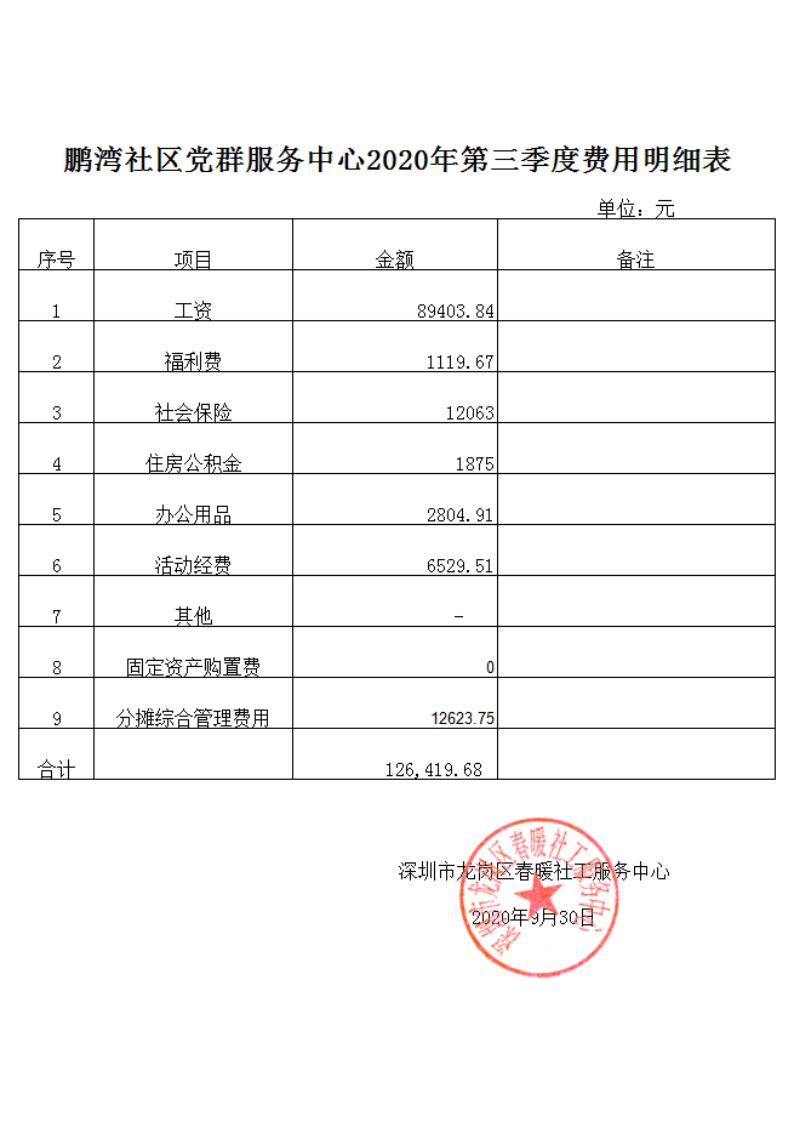 春暖社工30个社区2020年第三季度财务公示表