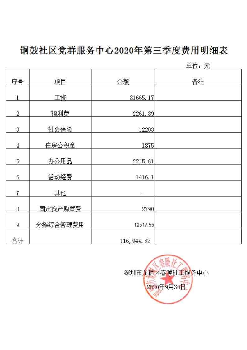 春暖社工30个社区2020年第三季度财务公示表