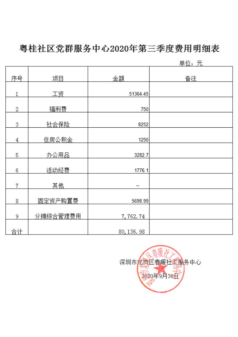 春暖社工30个社区2020年第三季度财务公示表