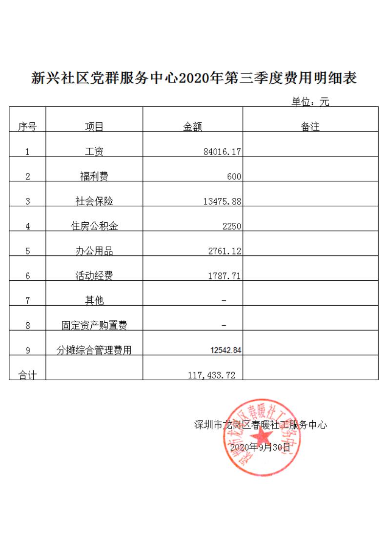 春暖社工30个社区2020年第三季度财务公示表