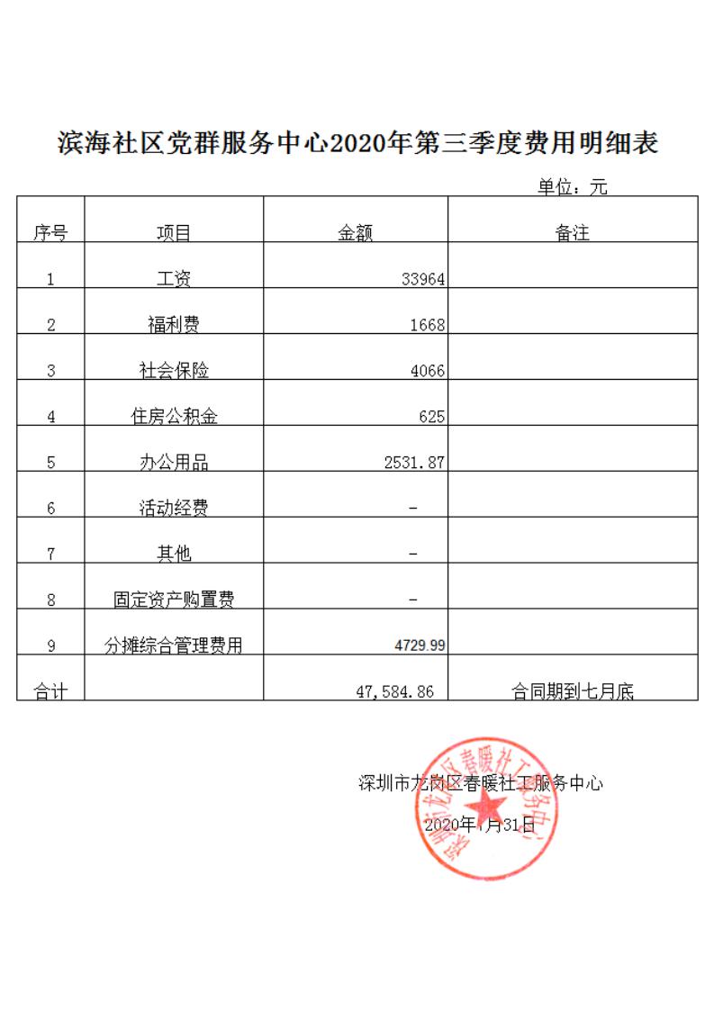 春暖社工30个社区2020年第三季度财务公示表