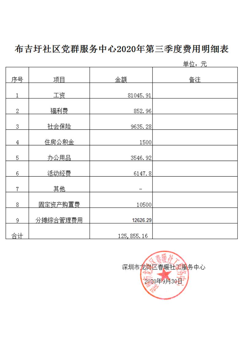 春暖社工30个社区2020年第三季度财务公示表