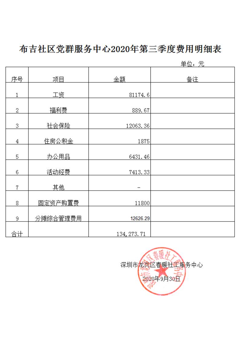 春暖社工30个社区2020年第三季度财务公示表