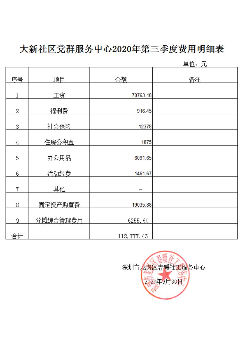 春暖社工30个社区2020年第三季度财务公示表