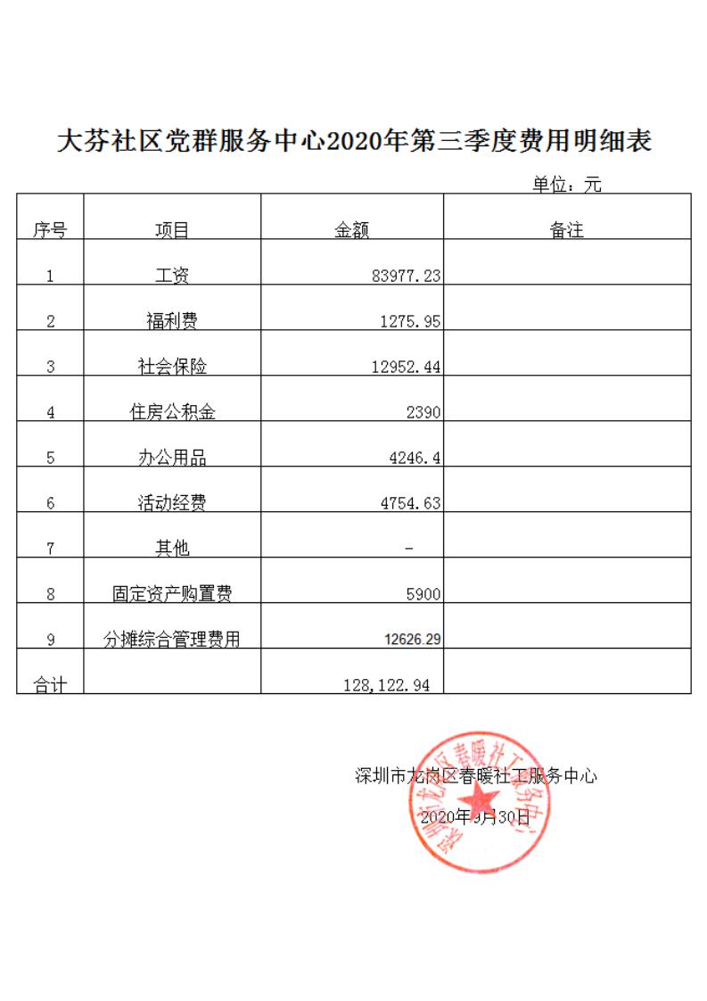 春暖社工30个社区2020年第三季度财务公示表