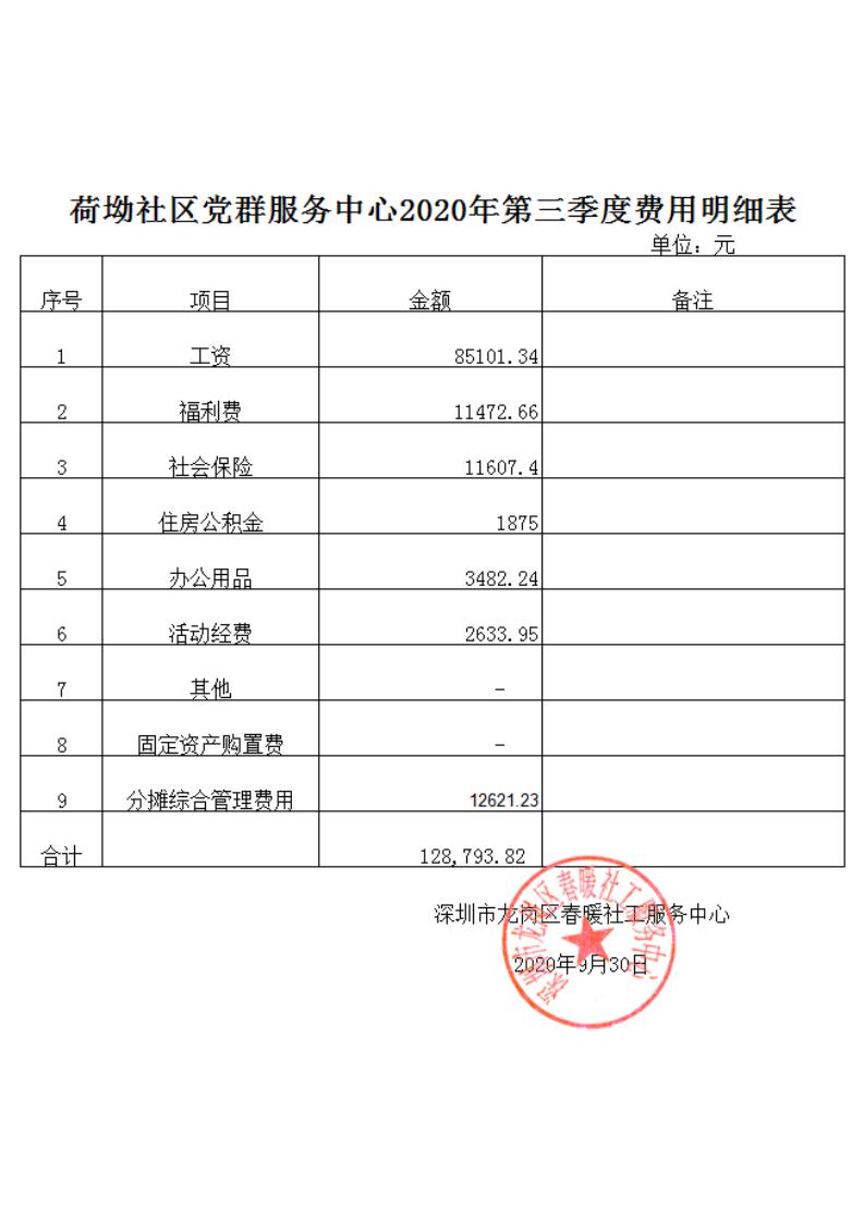 春暖社工30个社区2020年第三季度财务公示表