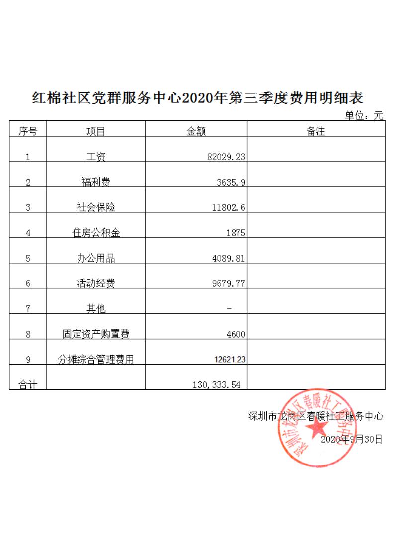 春暖社工30个社区2020年第三季度财务公示表